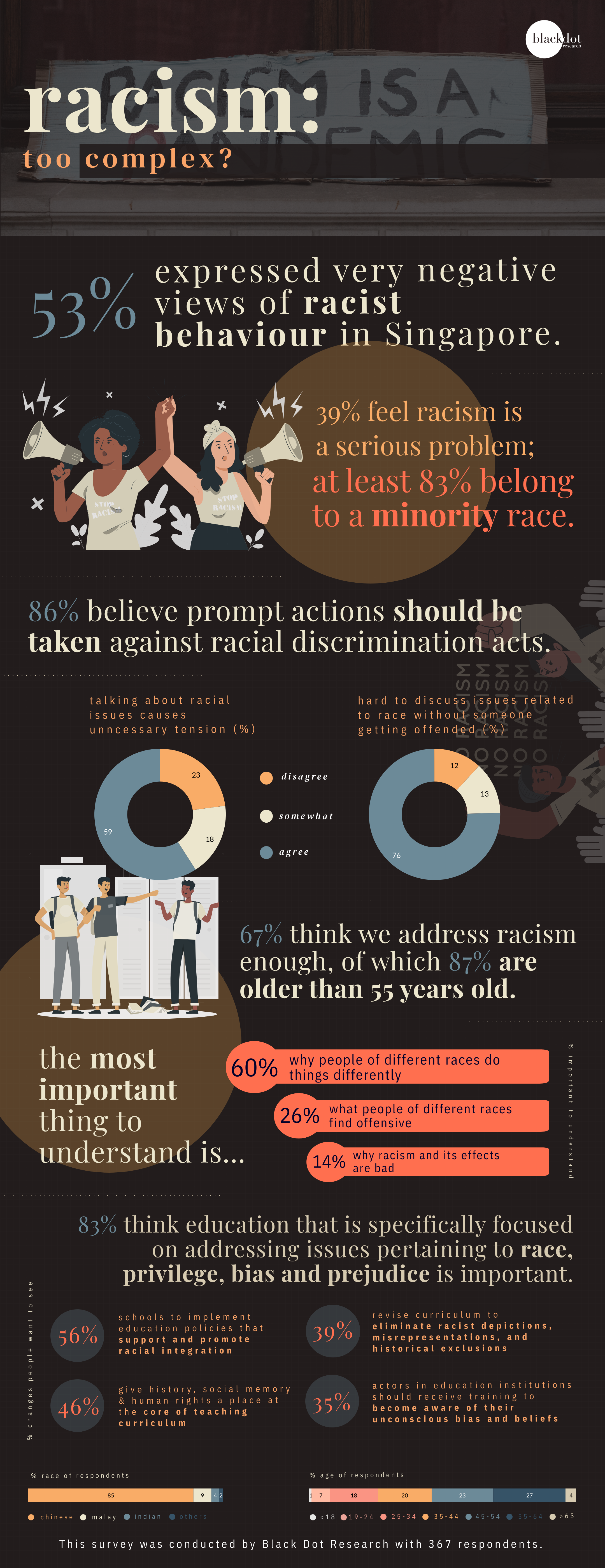 Infographic on racism in Singapore