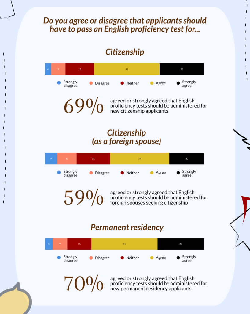 Language Tests for Citizenship - Black Dot Research